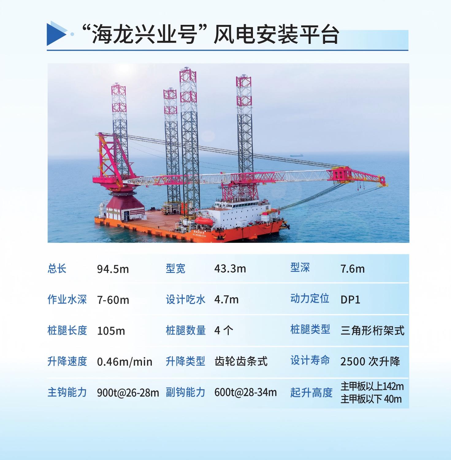 “海龍興業(yè)號”風(fēng)電安裝平臺.jpg